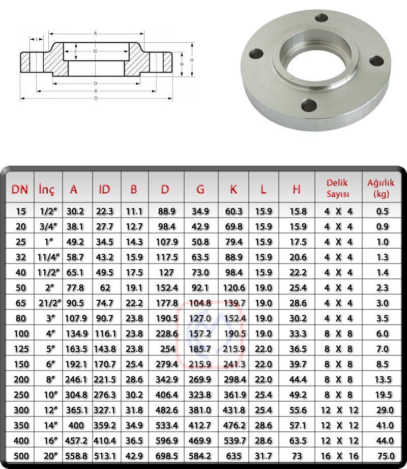 Stainless Steel Slip on Flange Ensa Metal